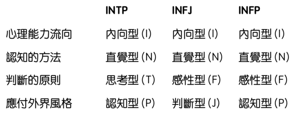 在不安中尋求忠誠的敘事角力 Infp 6號 Narratinggod